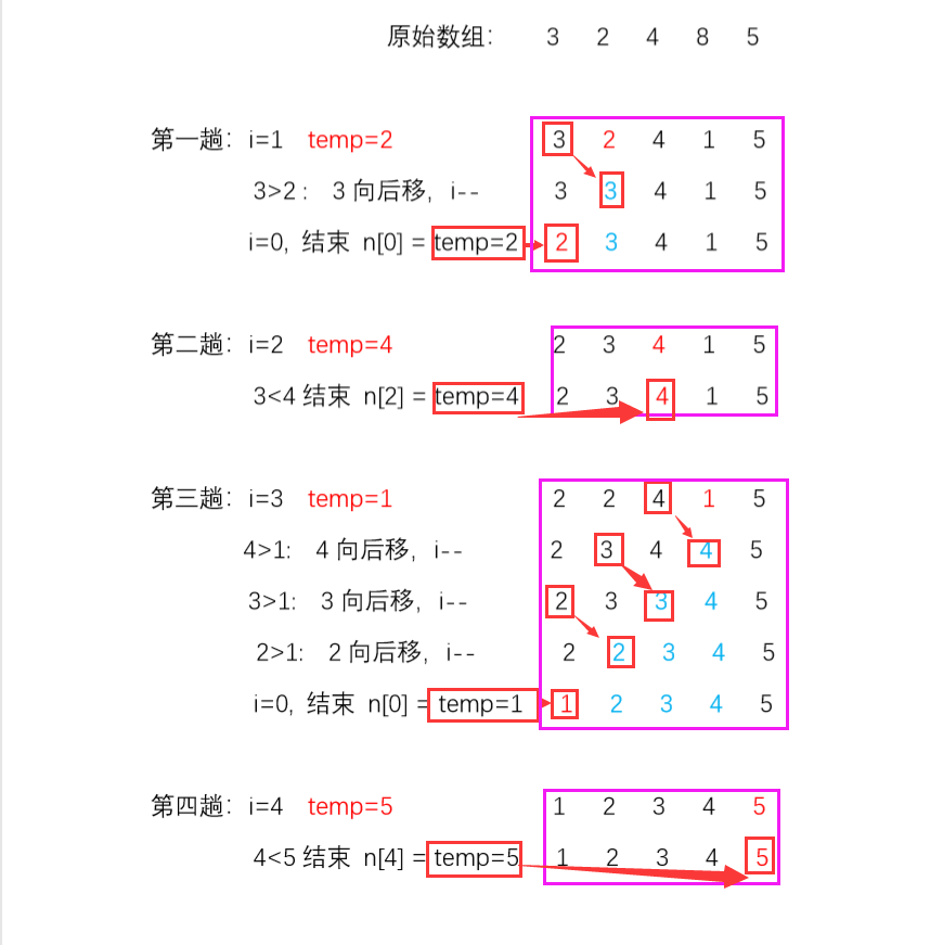 77算法查男女图片