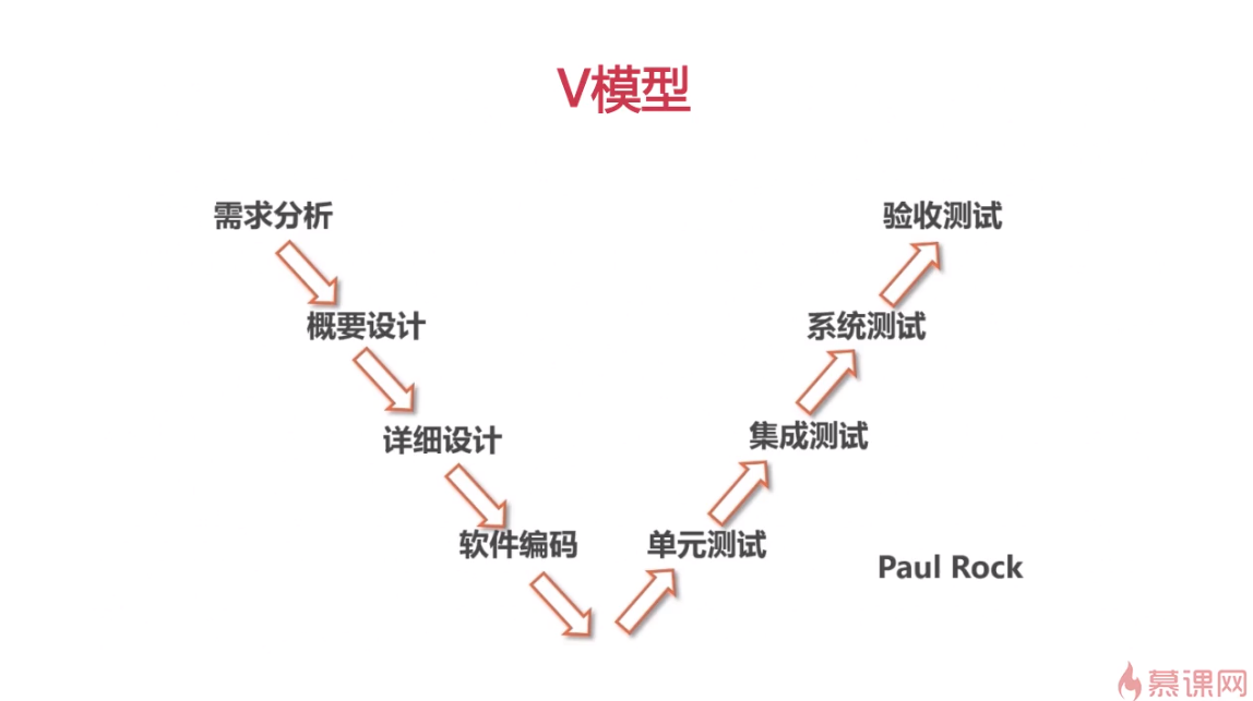 瀑布模型的变种