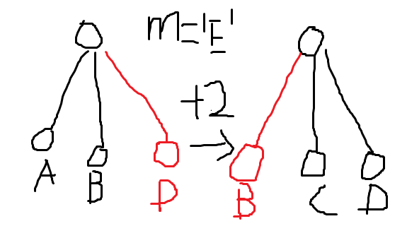 【NOI2019集训题2】 序列 后缀树+splay+dfs序第1张