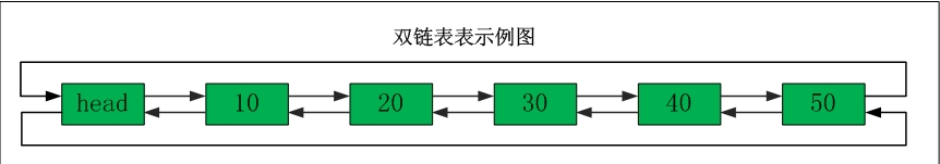 双向链表