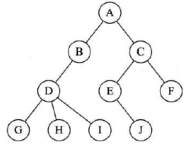 【学习总结】《大话数据结构》- 第6章-树第12张