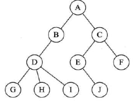 【学习总结】《大话数据结构》- 第6章-树第16张