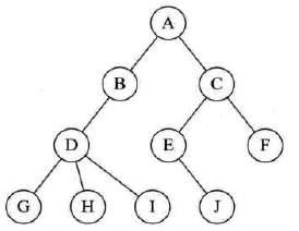 【学习总结】《大话数据结构》- 第6章-树第22张