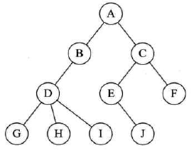 【学习总结】《大话数据结构》- 第6章-树第24张