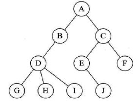【学习总结】《大话数据结构》- 第6章-树第36张
