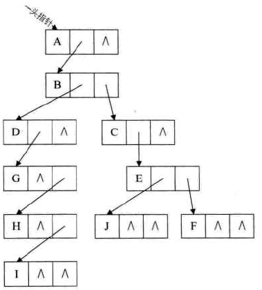 【学习总结】《大话数据结构》- 第6章-树第38张