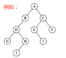 【学习总结】《大话数据结构》- 第6章-树第40张