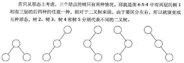 【学习总结】《大话数据结构》- 第6章-树第44张