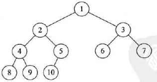 【学习总结】《大话数据结构》- 第6章-树第49张