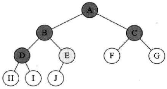 【学习总结】《大话数据结构》- 第6章-树第58张