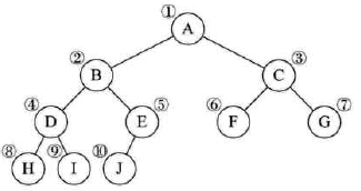 【学习总结】《大话数据结构》- 第6章-树第68张