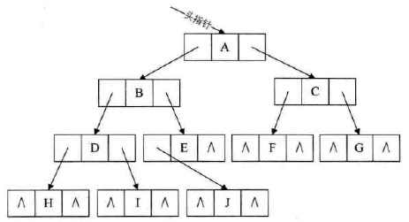 【学习总结】《大话数据结构》- 第6章-树第74张