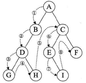 【学习总结】《大话数据结构》- 第6章-树第77张