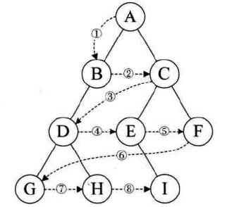 【学习总结】《大话数据结构》- 第6章-树第83张