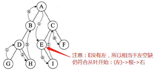 【学习总结】《大话数据结构》- 第6章-树第79张