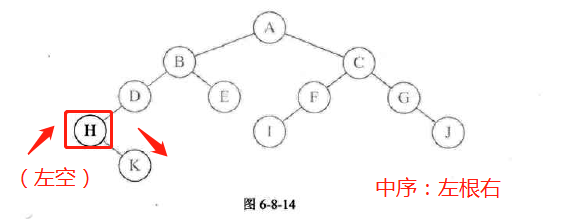 【学习总结】《大话数据结构》- 第6章-树第97张