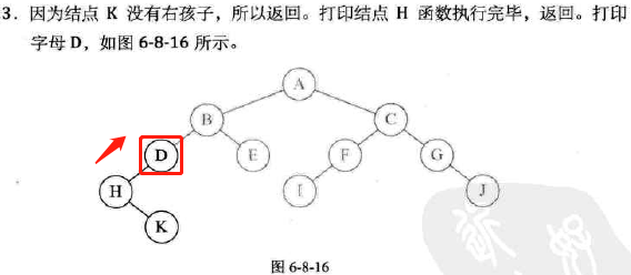 【学习总结】《大话数据结构》- 第6章-树第99张