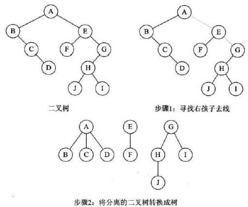 【学习总结】《大话数据结构》- 第6章-树第141张