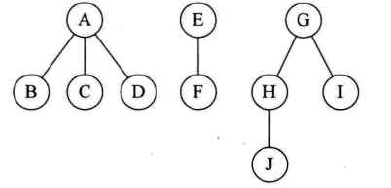【学习总结】《大话数据结构》- 第6章-树第146张