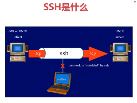 【学习总结】快速上手Linux玩转典型应用-第5章-远程连接SSH专题第3张