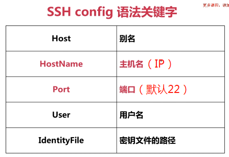 【学习总结】快速上手Linux玩转典型应用-第5章-远程连接SSH专题第26张