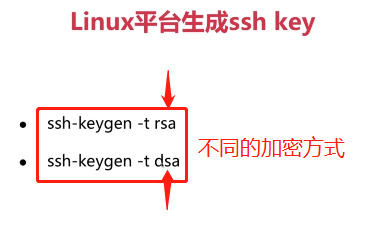 【学习总结】快速上手Linux玩转典型应用-第5章-远程连接SSH专题第38张