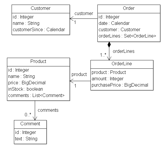 示例应用程序模型