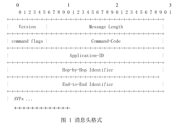 5G 融合计费系统架构设计与实现(一)