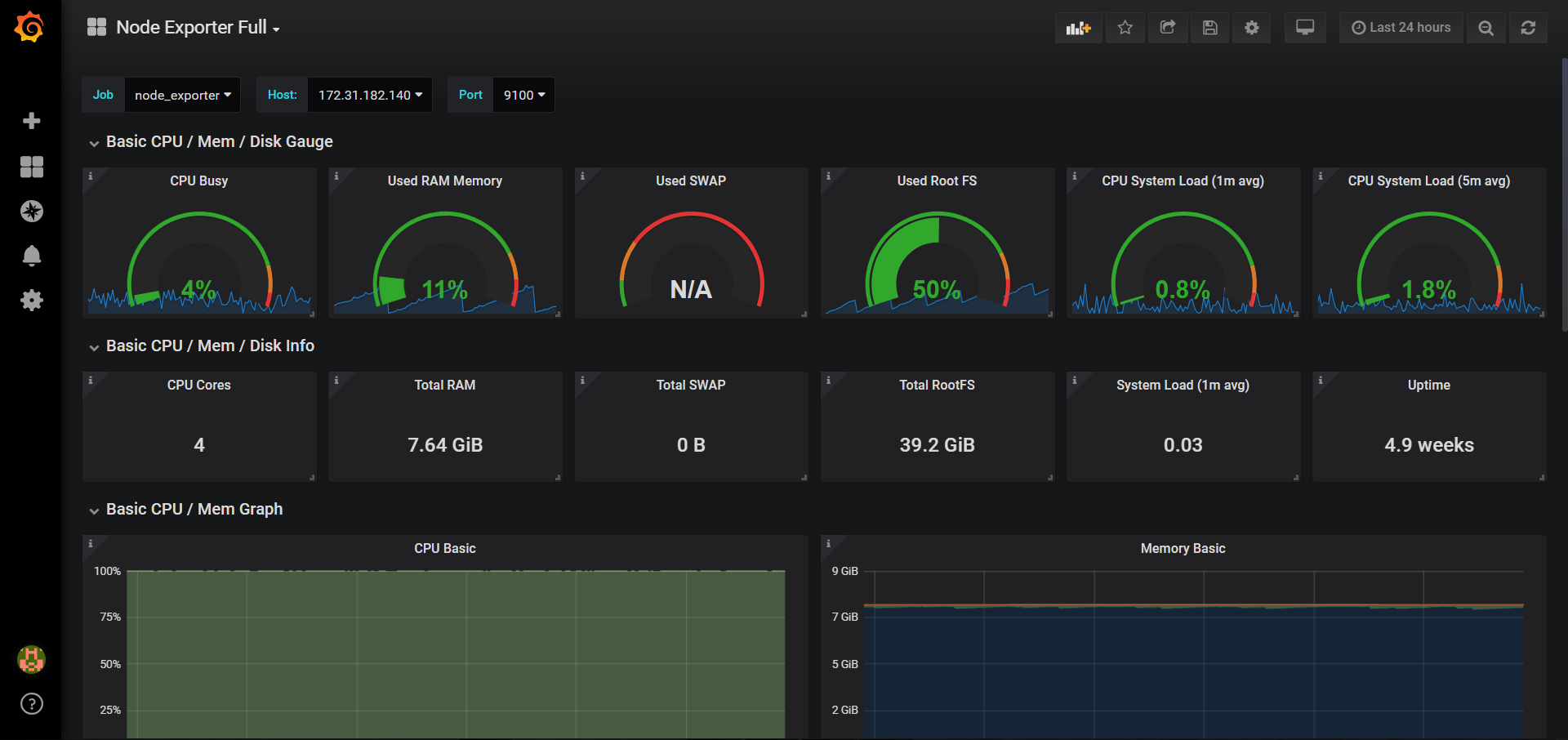 Графана дашборды. Grafana карта сети. U Интерфейс. Grafana dashboard node_Exporter. Grafana install