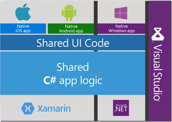 对.NET Core未来发展趋势的浅层判断「建议收藏」