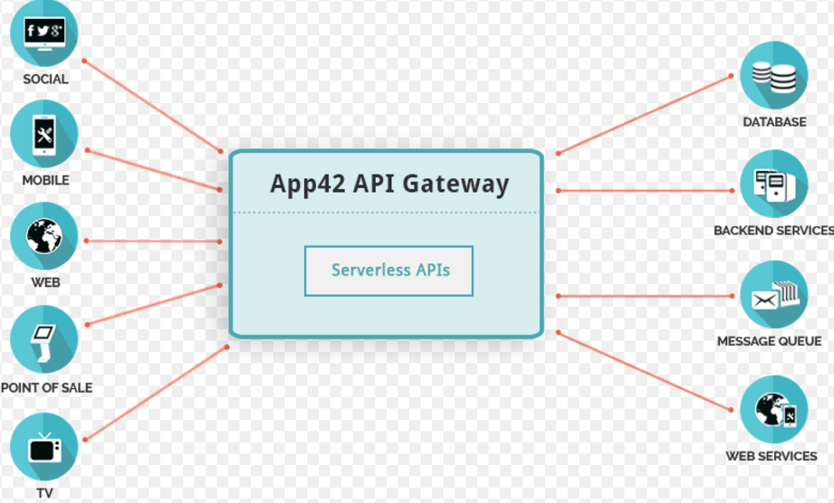 Api sendmessage