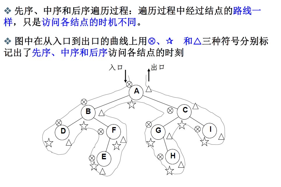 来自陈越姥姥的算法课件