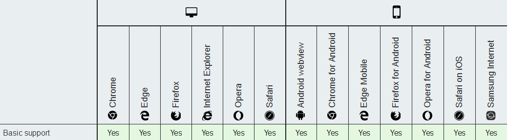 HTML TabIndex属性