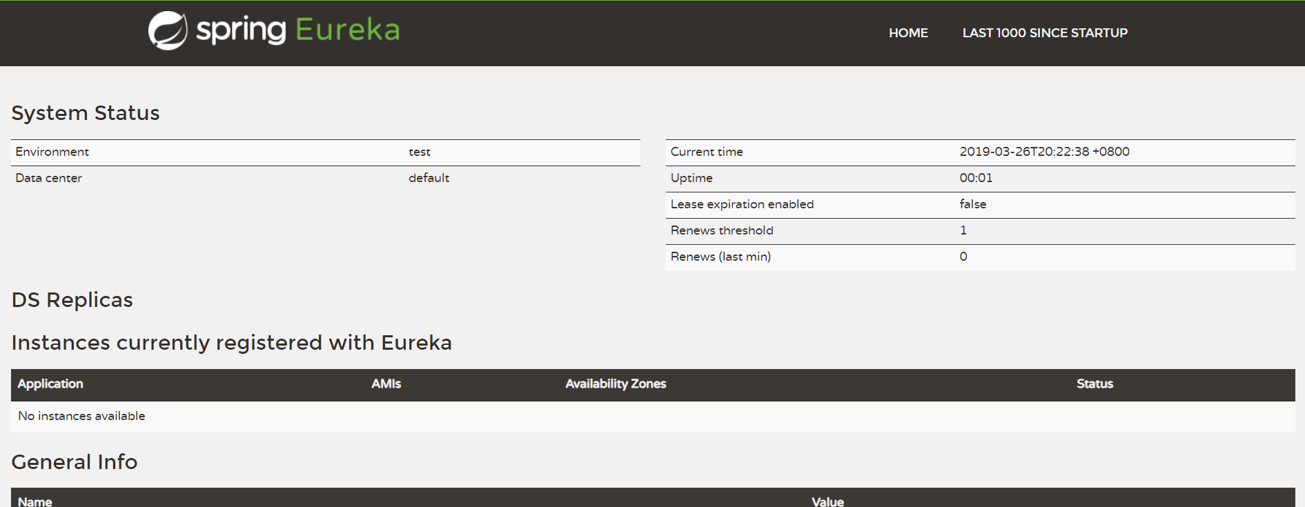 Spring Eureka. Spring cloud config Server. Spring cloud config. Tomcat Spring Active profile.