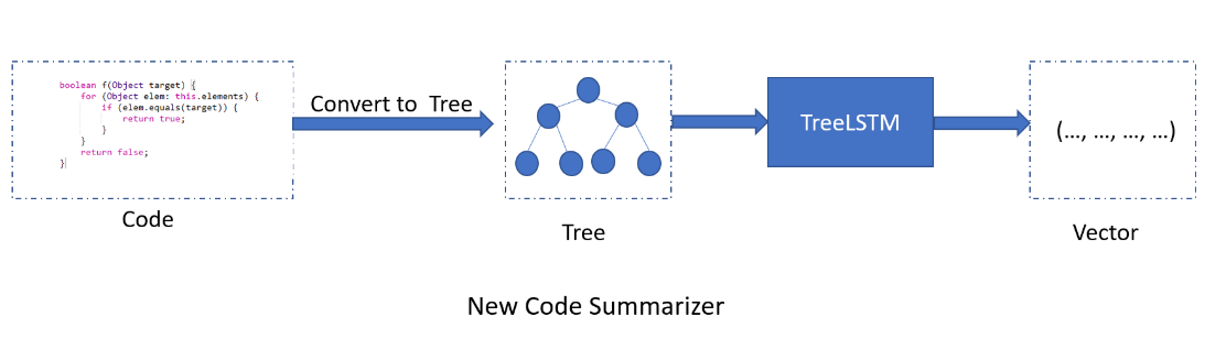code summarizer