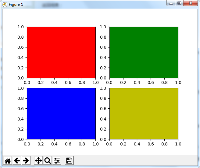 Python3 matplotlib的绘图函数subplot()简介- 整合侠- 博客园