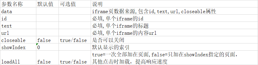 bootstrap添加iframe页第7张