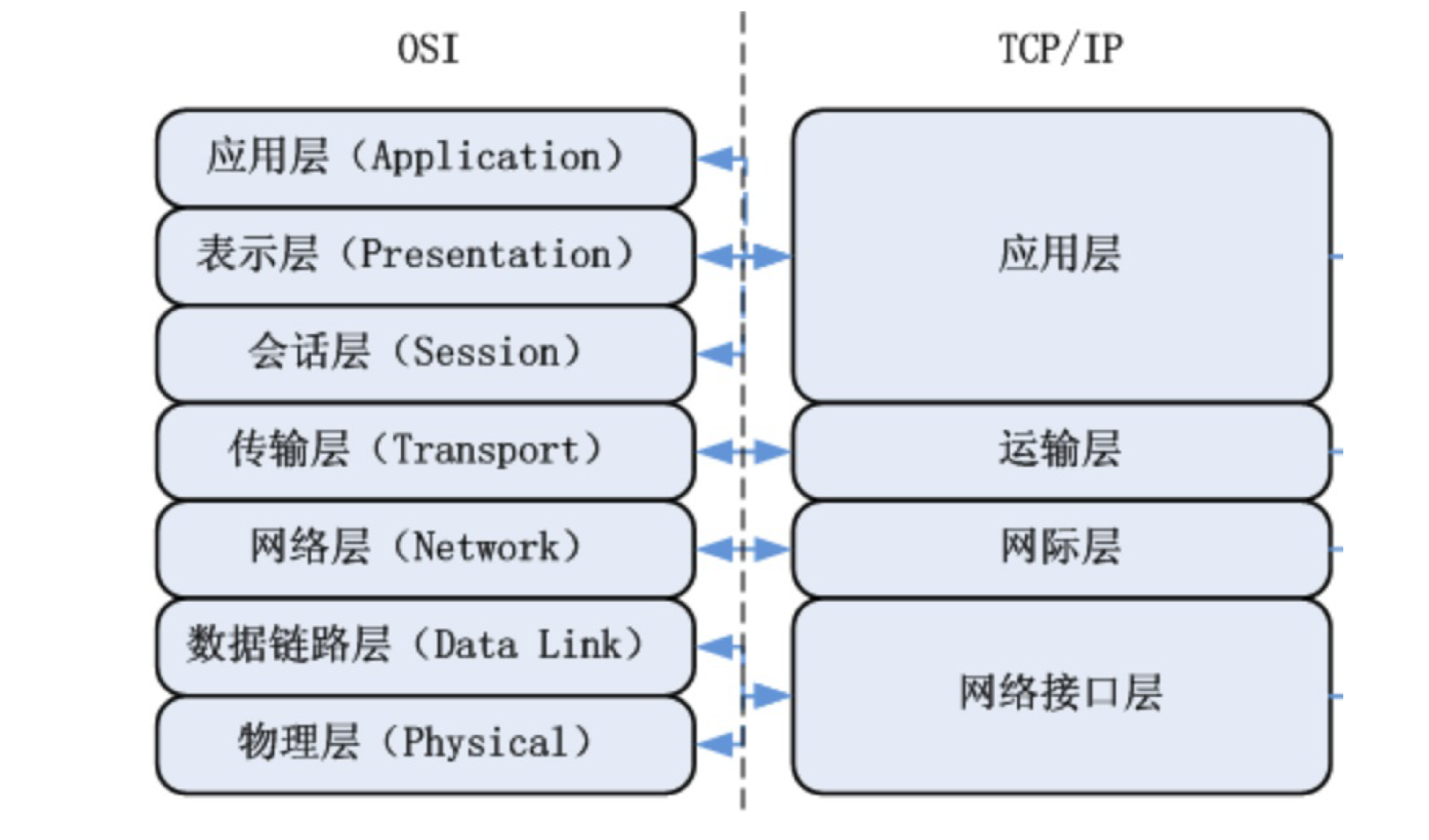 Tcp application. Канальный уровень TCP/IP. Прикладные протоколы семейства TCP/IP. Настройка протоколов TCP/IP В операционных системах. Bit frame Packets segment data.