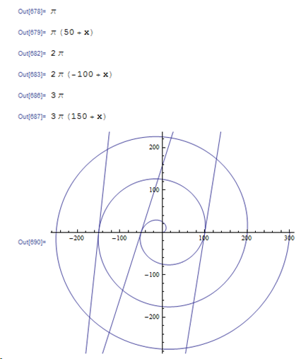 基于数学软件的阿基米德螺线切线计算与分析