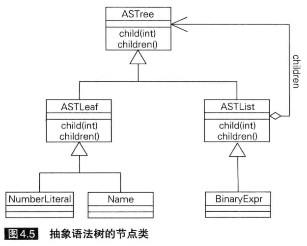 抽象语法树的节点类