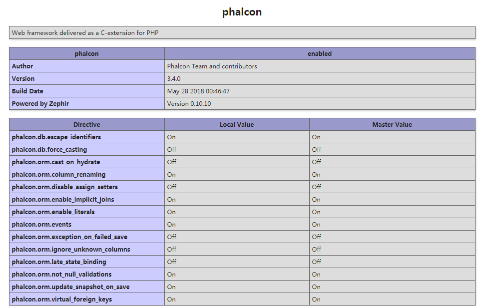 phpstudy下安装phalcon