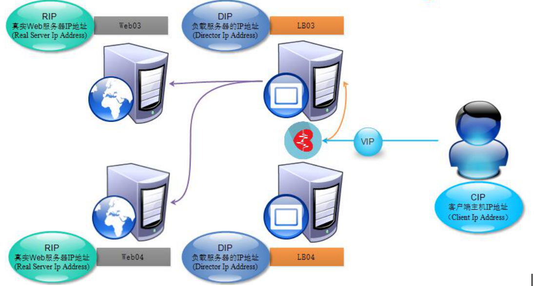 Аналог arping для windows