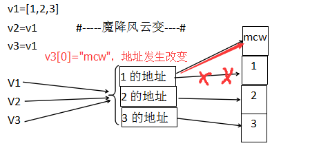 python操作内存数据_python重点知识