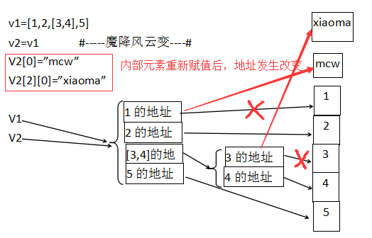 python操作内存数据_python重点知识