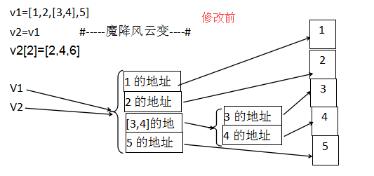 python操作内存数据_python重点知识