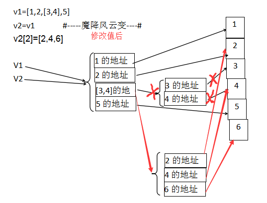 python操作内存数据_python重点知识