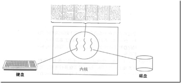 多线程应用举例