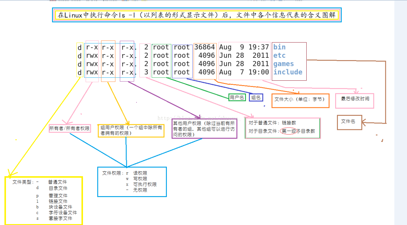 Linux基础---shell基本命令第2张