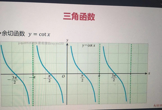 余切函数 y = cotx·正切函数 y = tanx·余弦函数 y = cosx·正弦