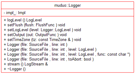 UMLClassDiagram-Logger